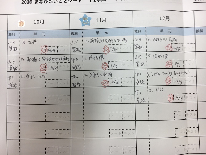 個別学習計画の作成