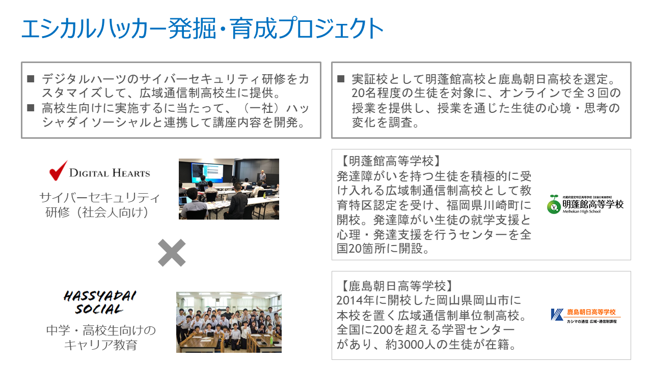 エシカルハッカー発掘 育成プロジェクト 未来の教室 Learning Innovation
