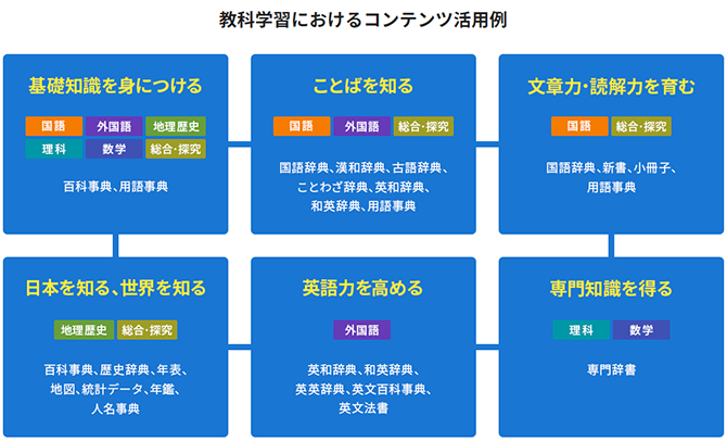 ジャパンナレッジSchool