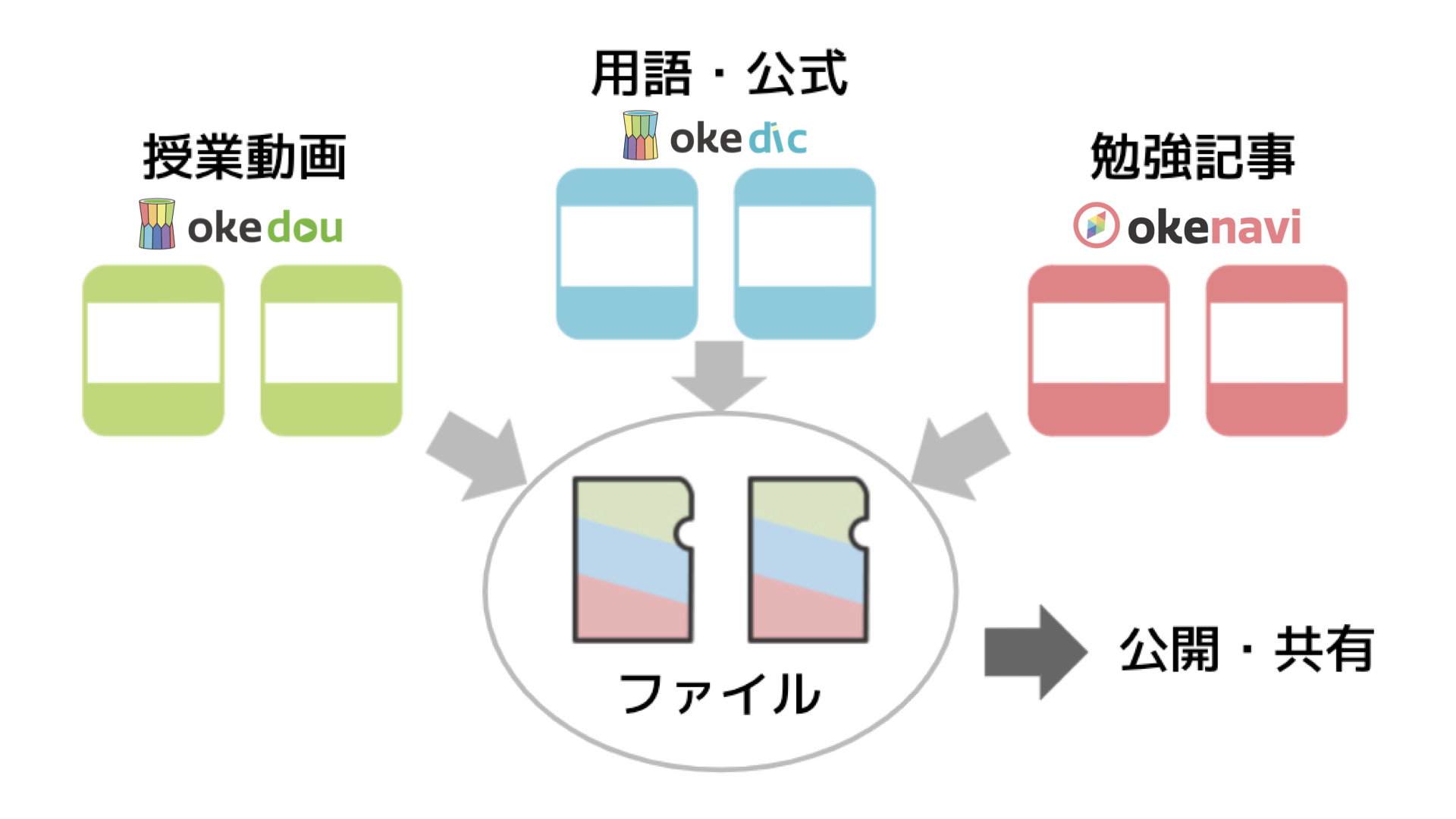 Okke オッケ 未来の教室 Learning Innovation Okke オッケ 未来の教室 Learning Innovation
