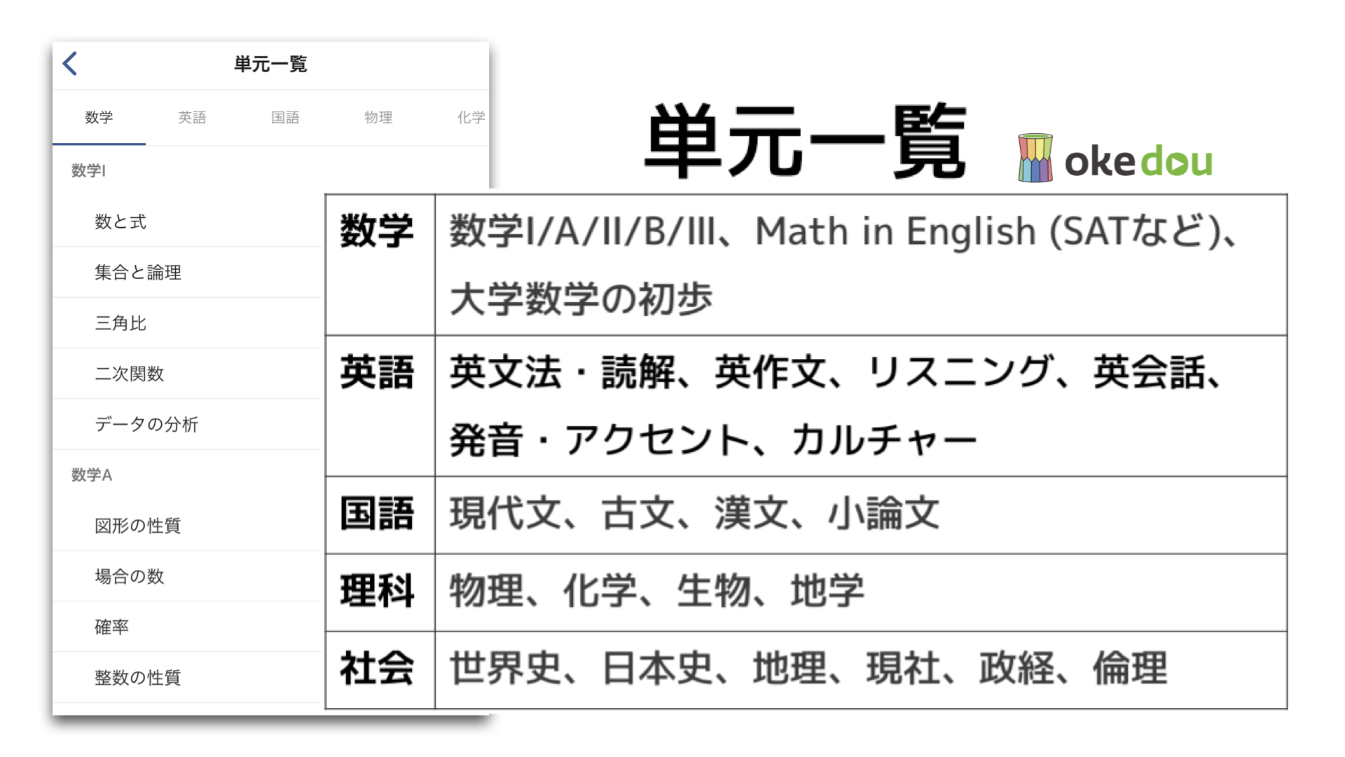 授業動画は2021年5月末時点で約20,000本収録しており、主要5科目、全分野を網羅
