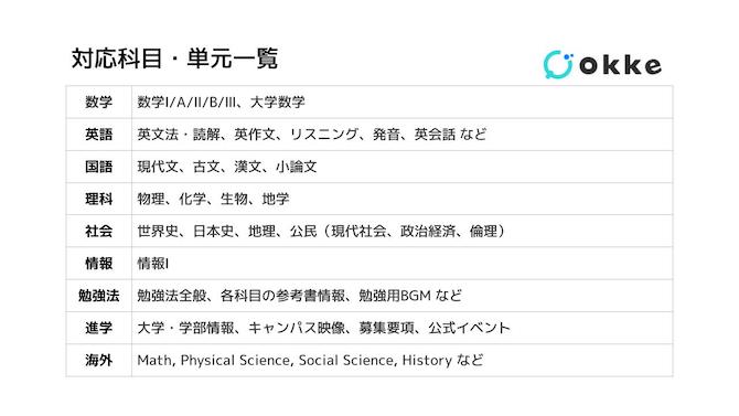 主要5科目の全分野・全レベルに対応しており、授業動画は65,000本以上（2023年5月末時点）からピンポイントに探すことができます。