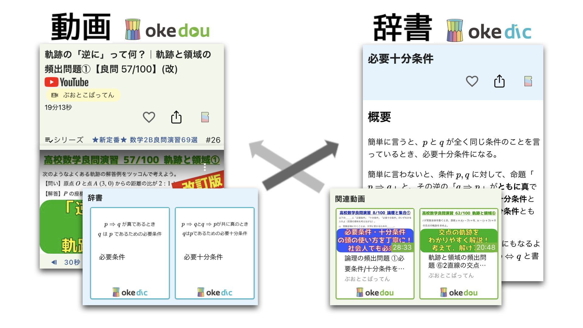 授業動画、用語・公式の辞書、勉強法やまとめ記事が連動した、検索型の勉強アプリ