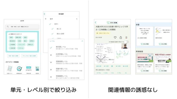 インターネット上の良質な授業動画を、単元、レベル、目的別に効率よく検索できます。