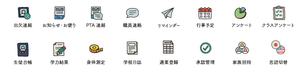 LOGUUNの主な機能：日本語・英語の切替機能や忘れもの防止の自動リマインド機能、テスト画像の共有など