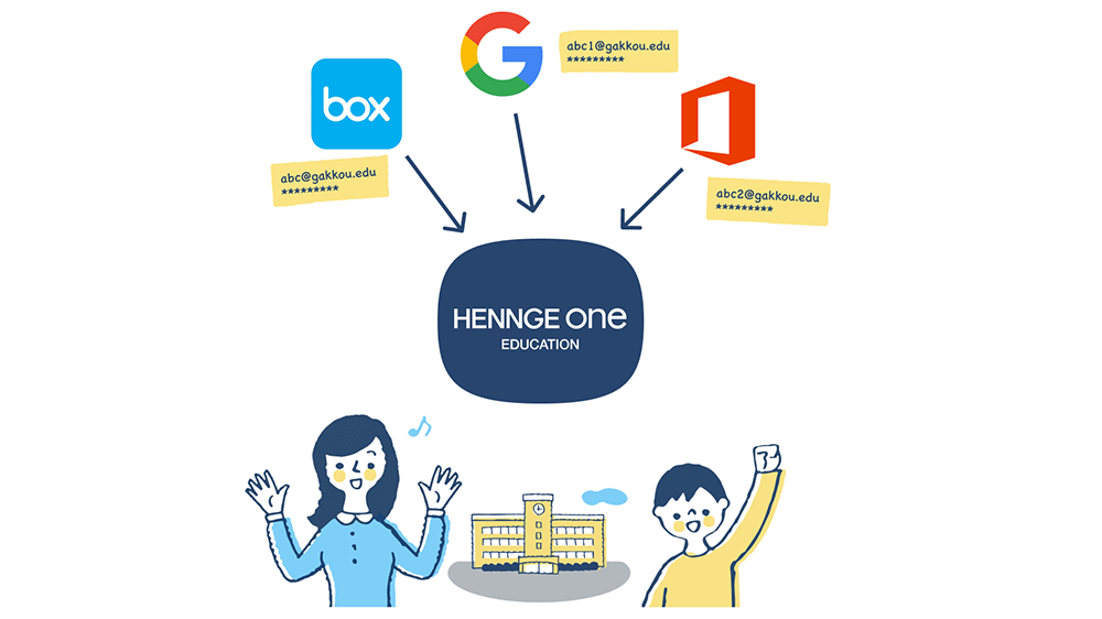 HENNGE One for Educationの画像4のイメージ6