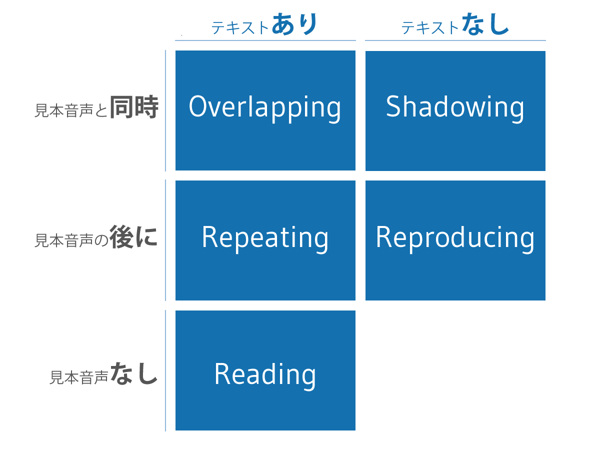 特徴②：練習方法のカスタマイズ