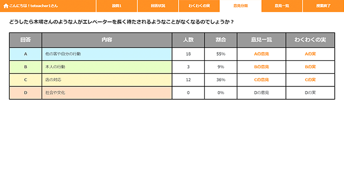 クラスの傾向を一目で把握