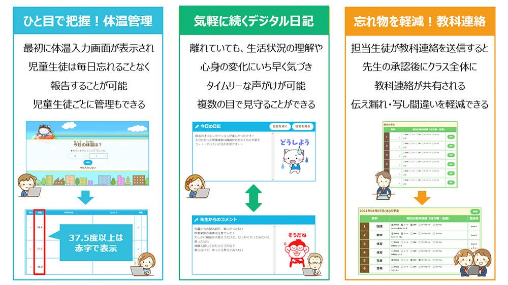 みまもりふぅーにゃんのイメージ1