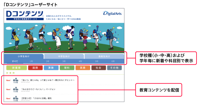 学校向け情報提供サービス「Dコンテンツ」