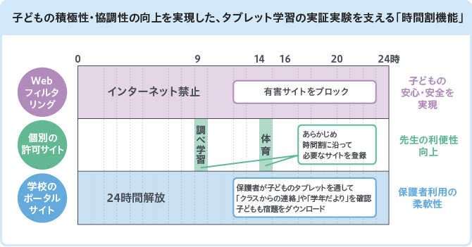 「時間割機能」