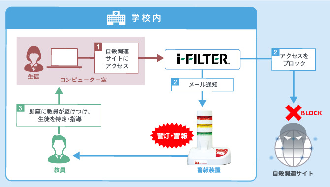 「i-FILTER　子ども見守りシステム」