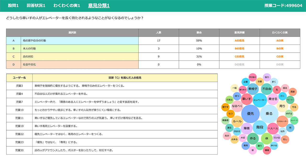 多様な意見に偶発的に出会う