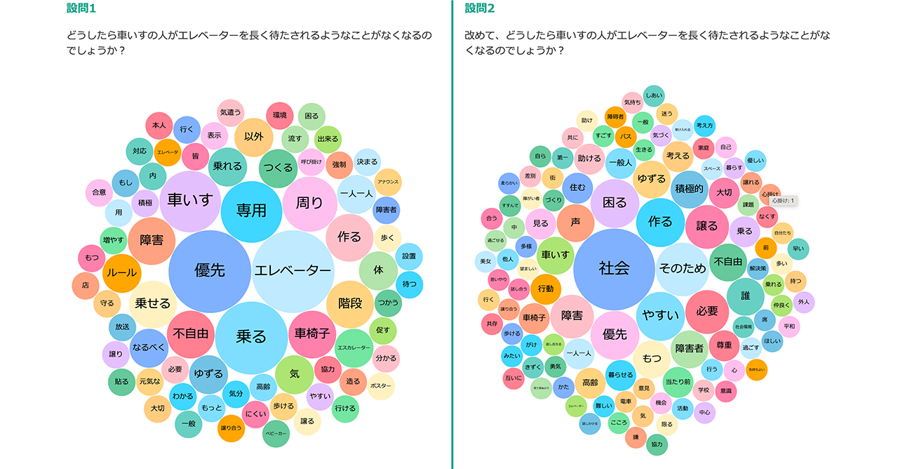 意見の変化の可視化