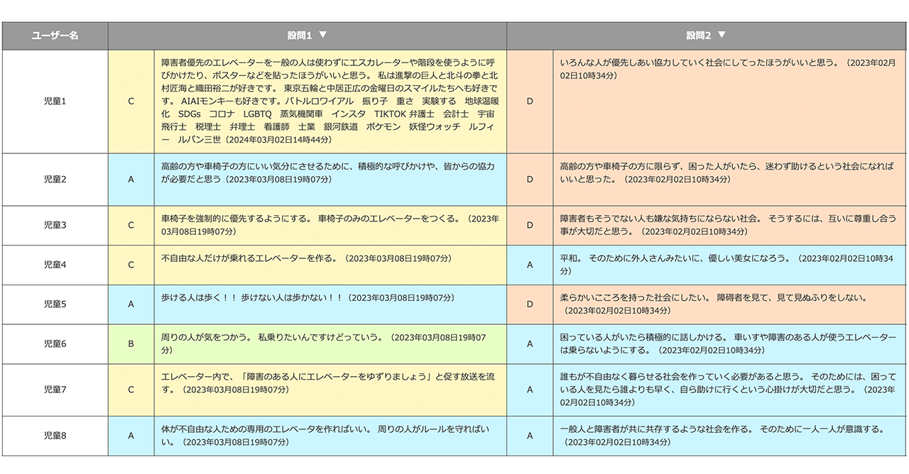 学びの成果の可視化