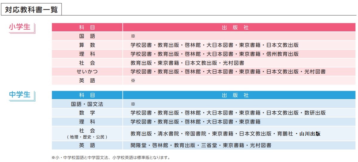 教科書対応