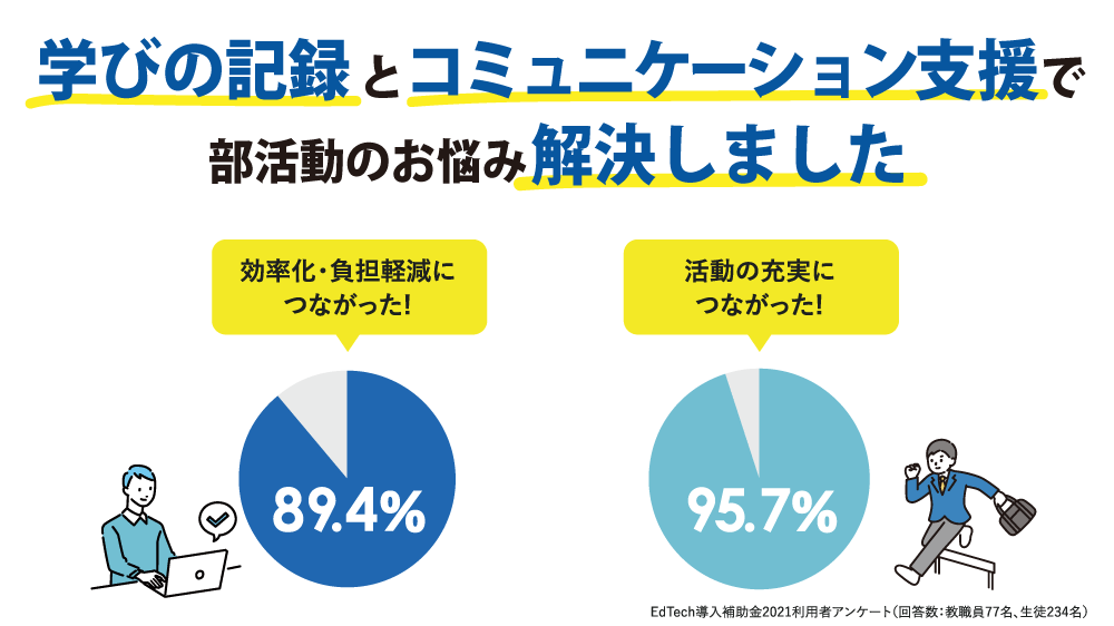 部活アプリ紹介画像3のイメージ3