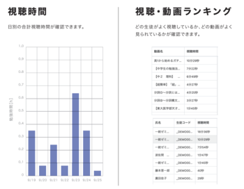 ポイント4.視聴履歴機能