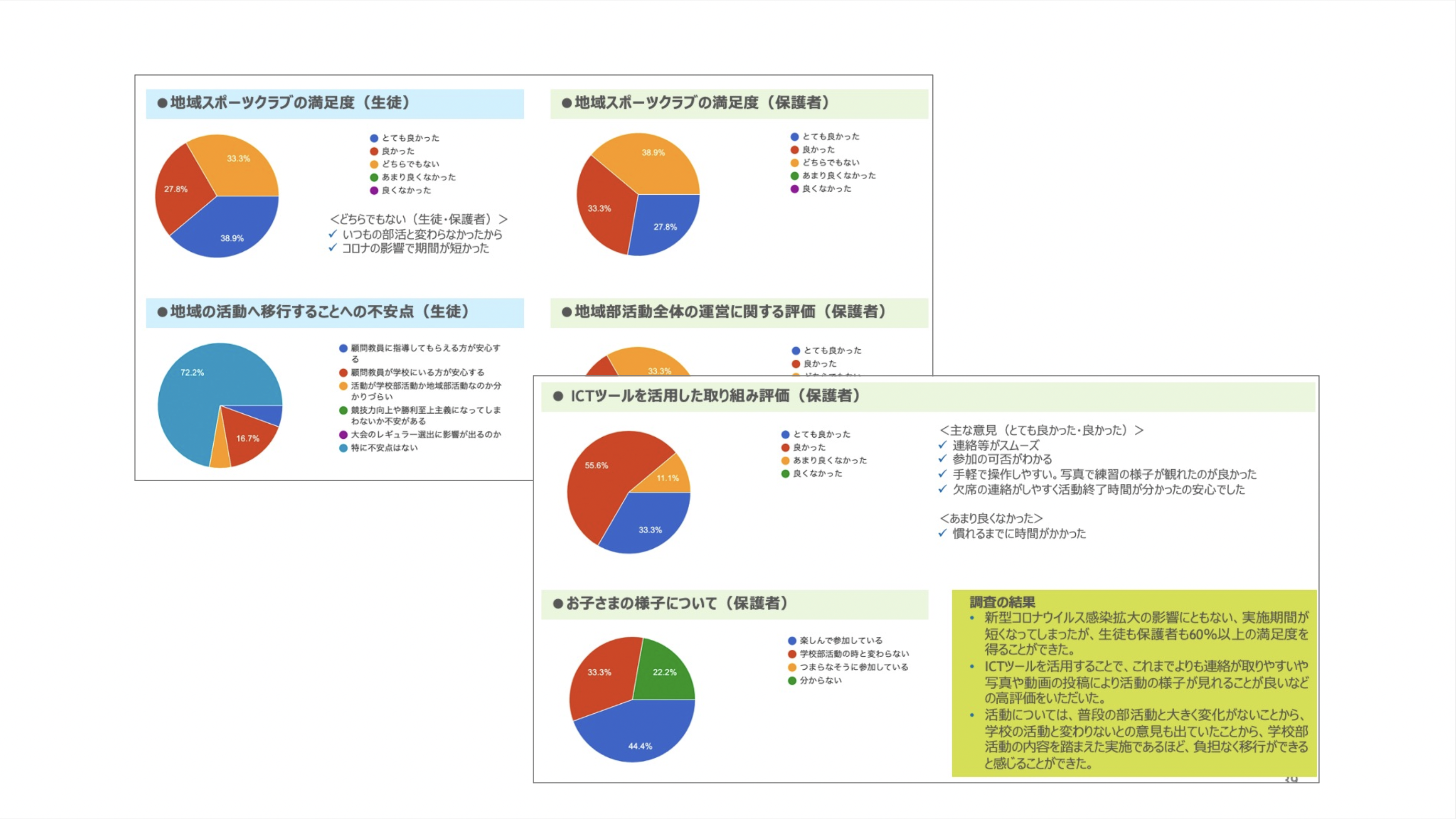 生徒・保護者へのアンケート調査