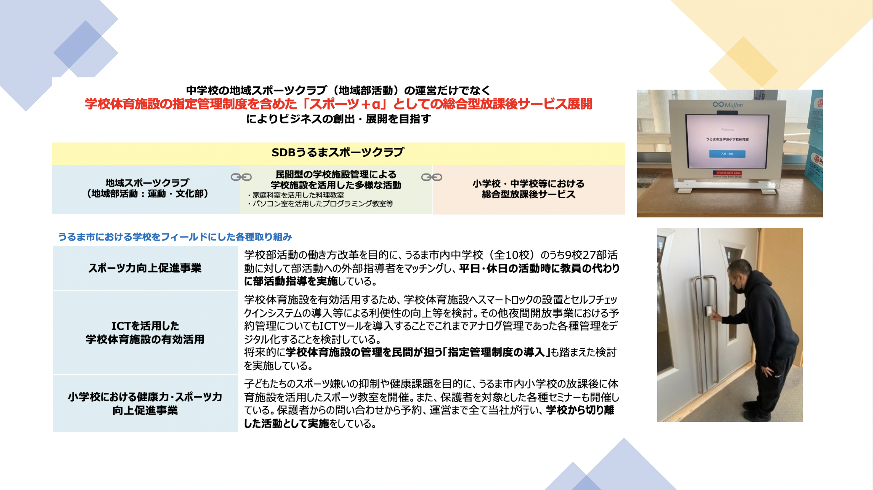 地域スポーツクラブも含めた総合型放課後サービスによるクラブ運営