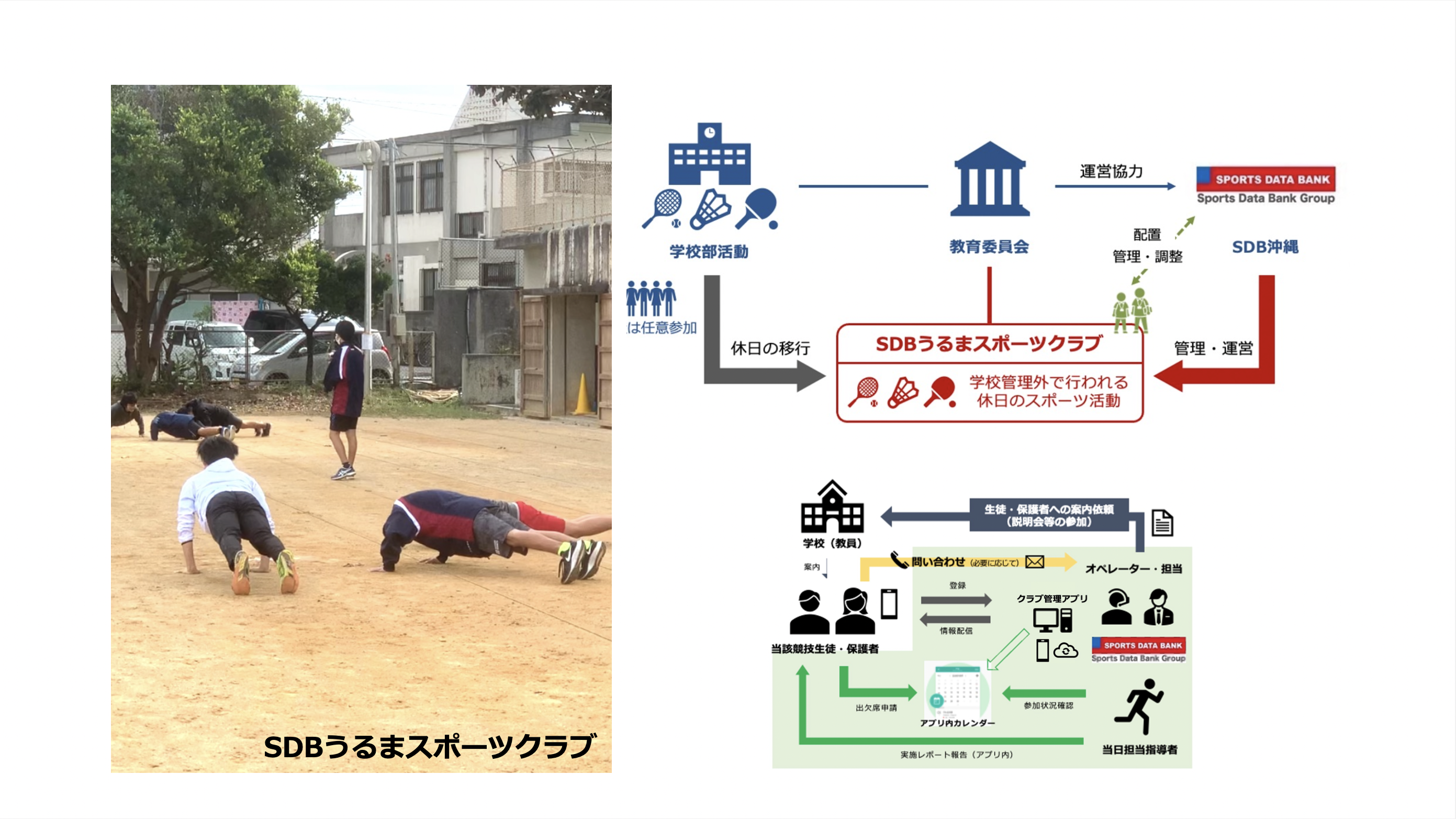 地域スポーツクラブとしての持続的な運営