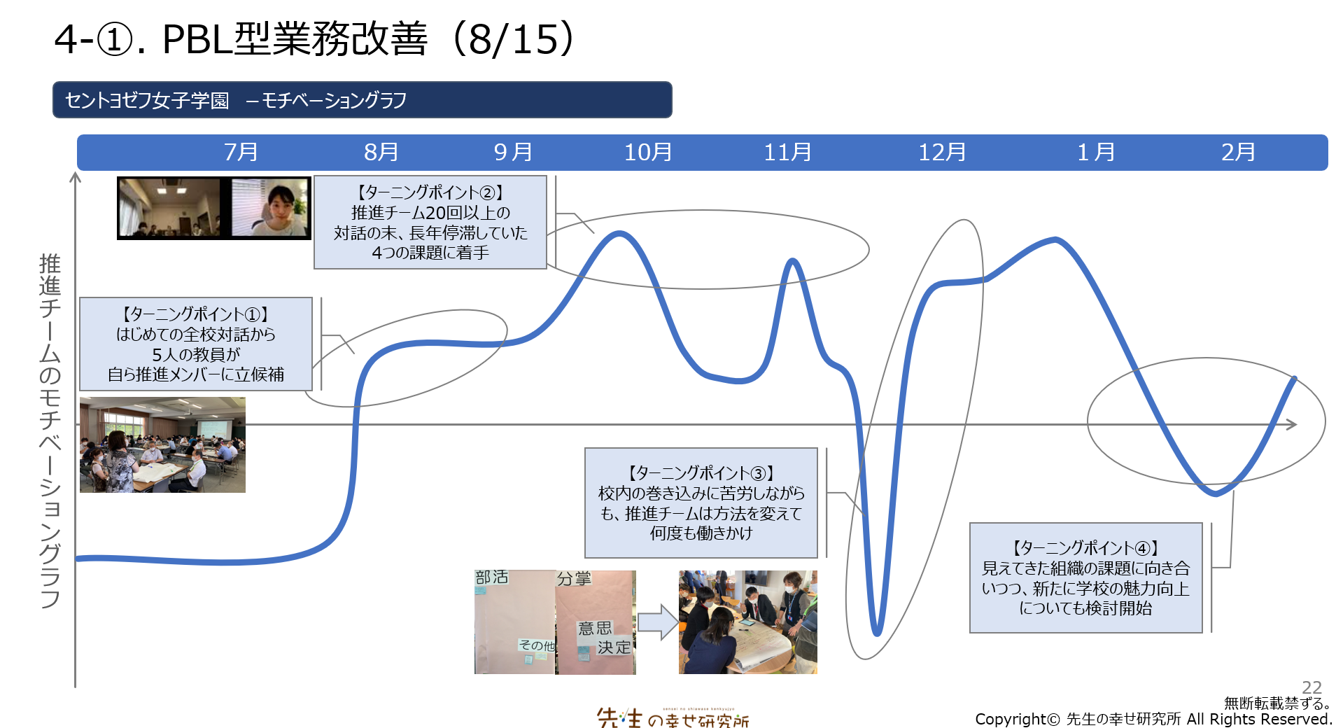 「改革や変化は待っていてももたらされない」1人1人の本気が学校を動かす