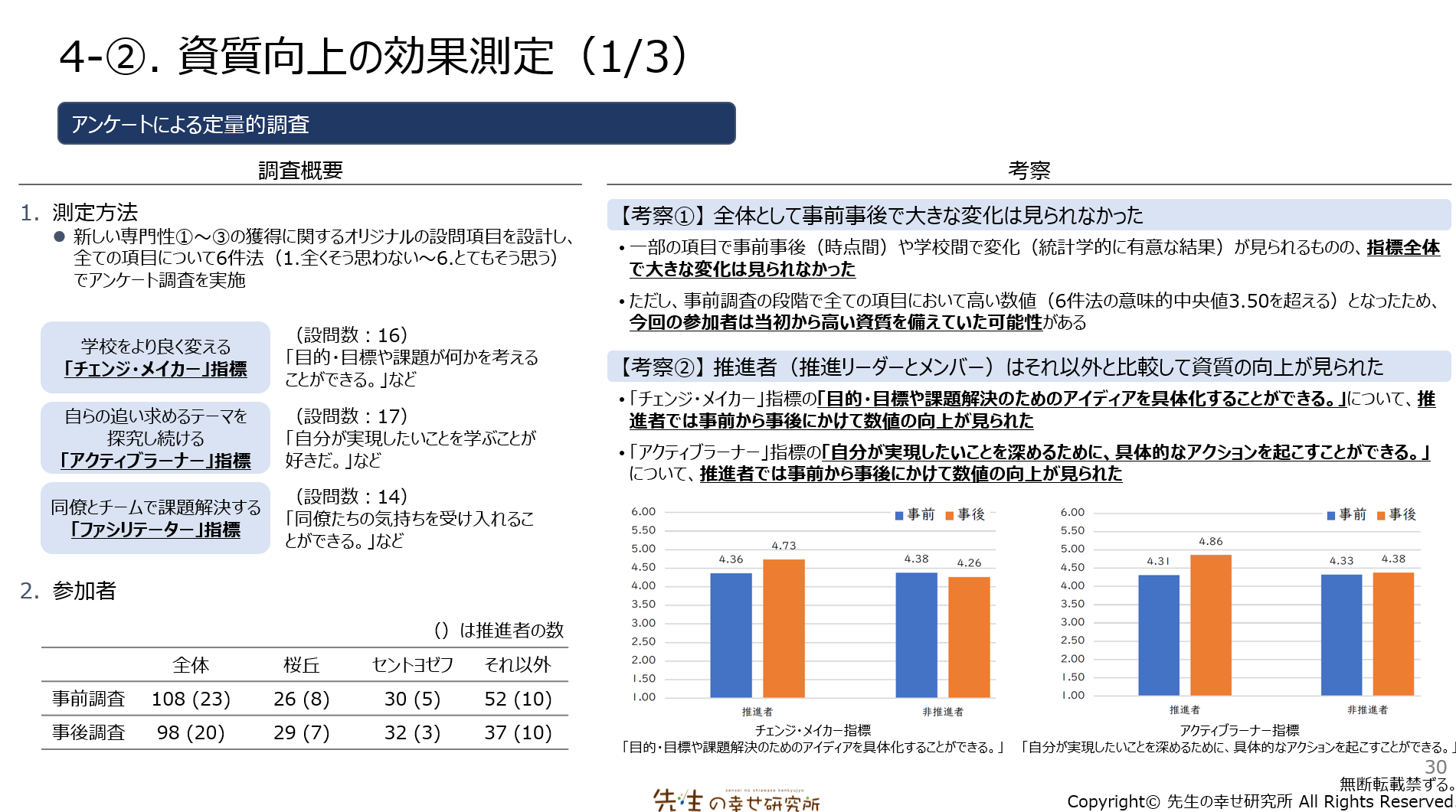 業務改善を進めるうえで必要なリーダーシップ「スノーフレーク型」