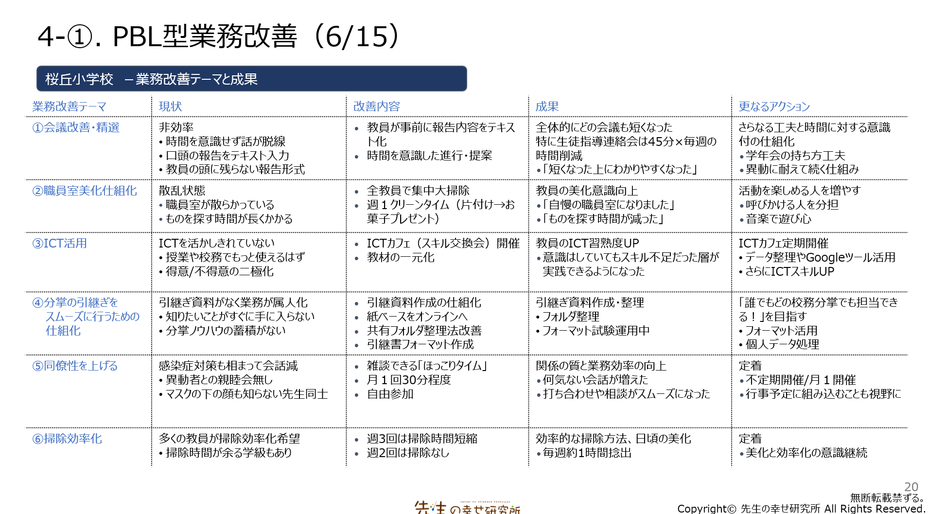 時間の創出