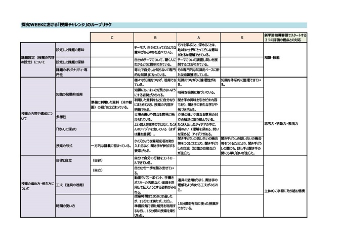 実証校における探究型授業についてのルーブリックを作成