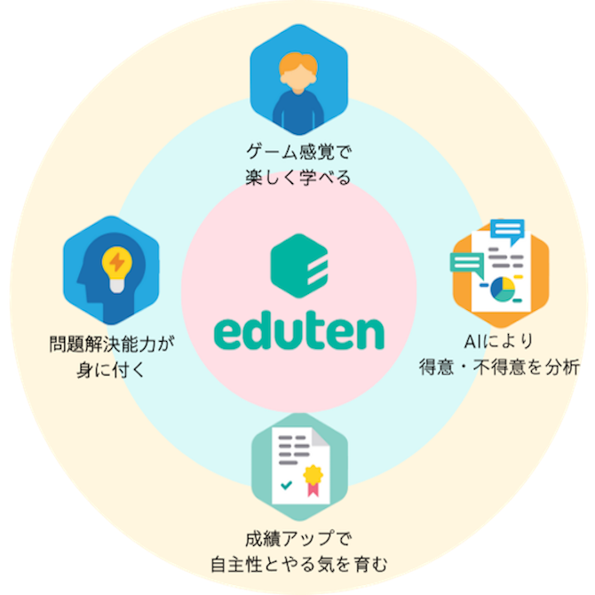 Eduten