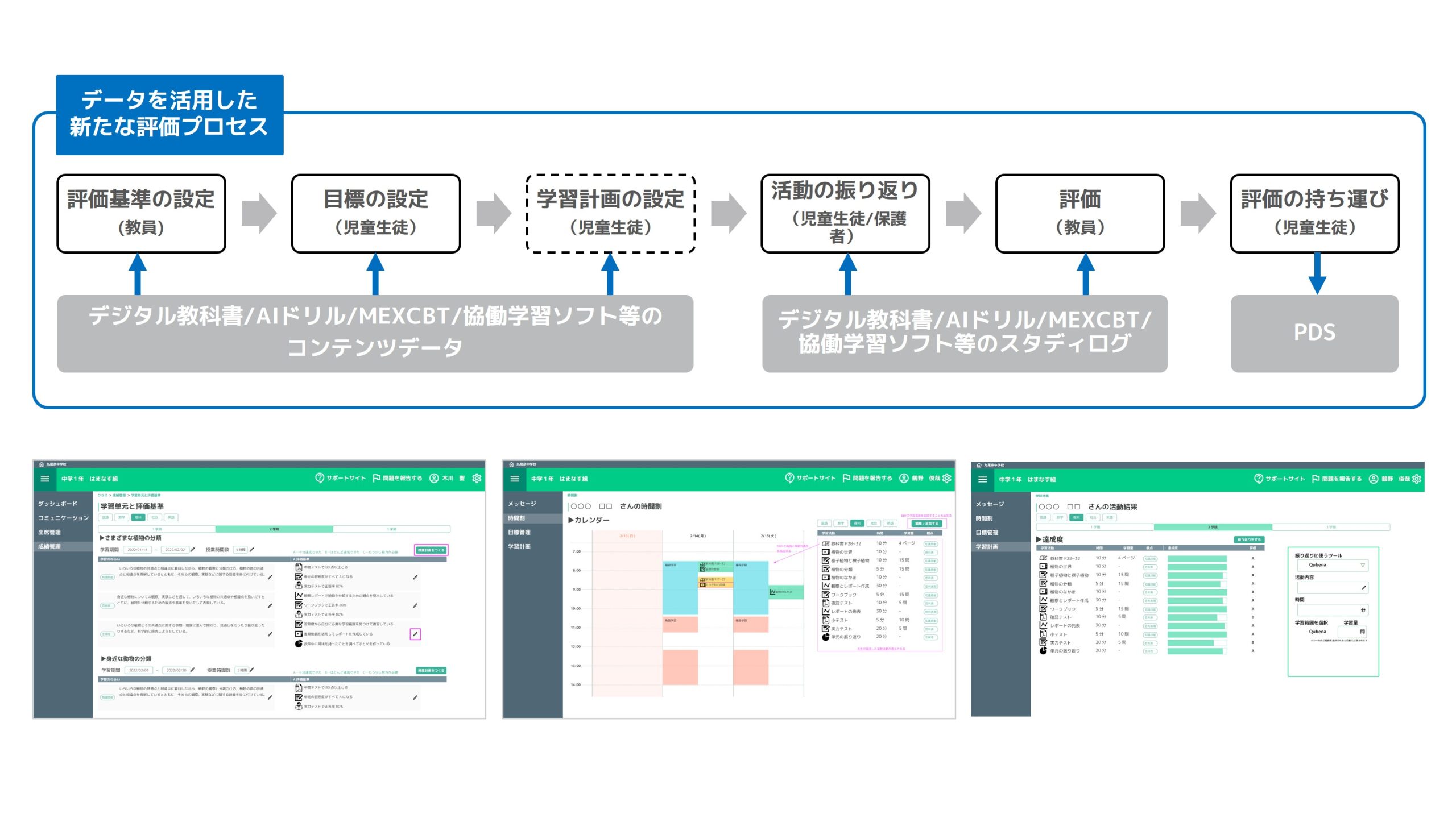 PLR構築に向けた学習ログ標準化とユースケースの整理に関する実証のイメージ1