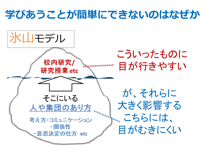 学校改革のために必要な教員の学び