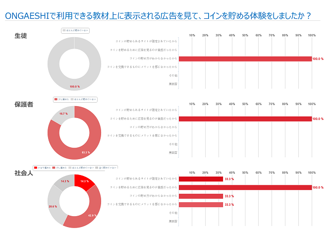 モデルの有効性