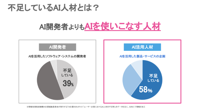 日本が抱える社会課題を解決するためには