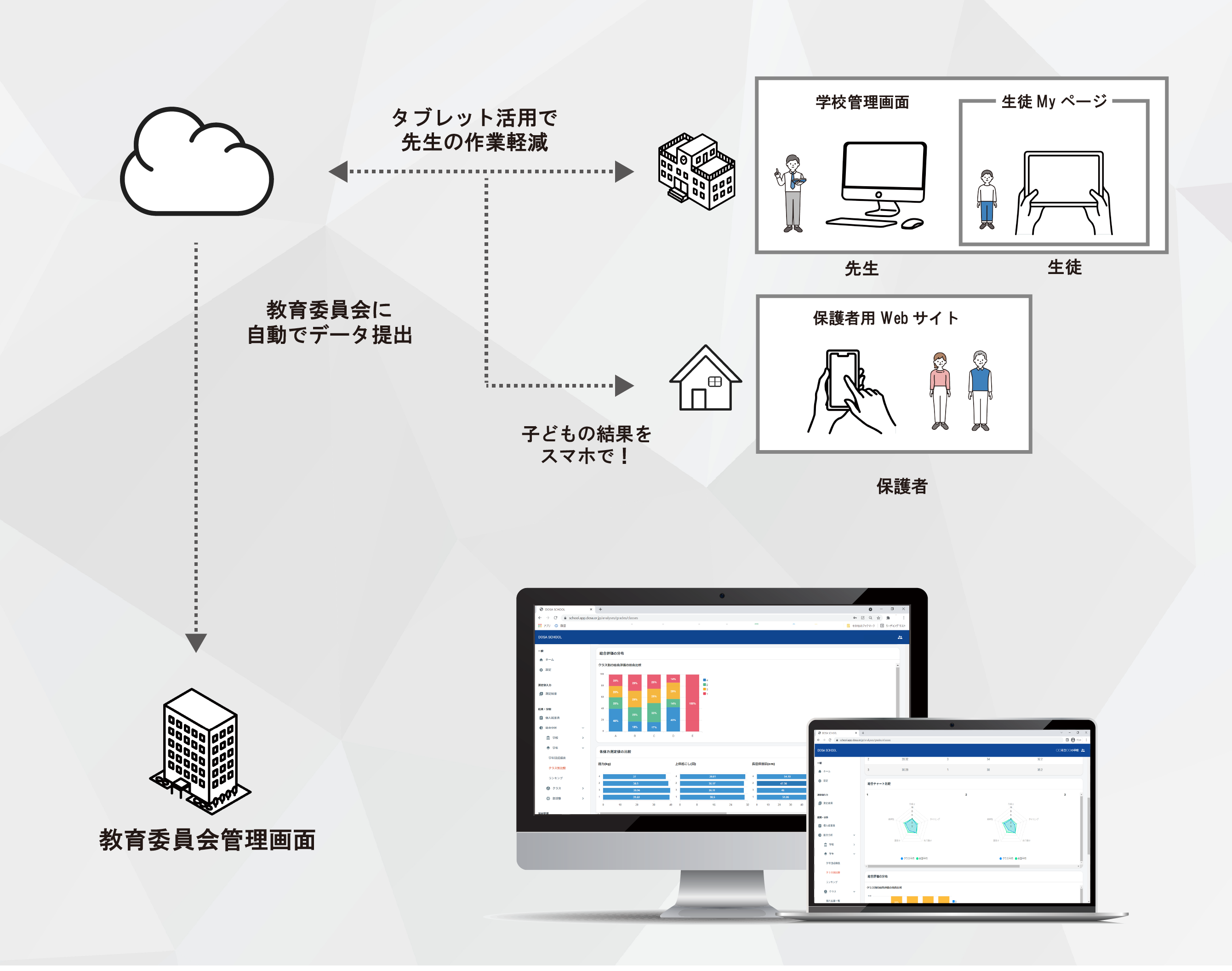 １）デジタル化による作業軽減