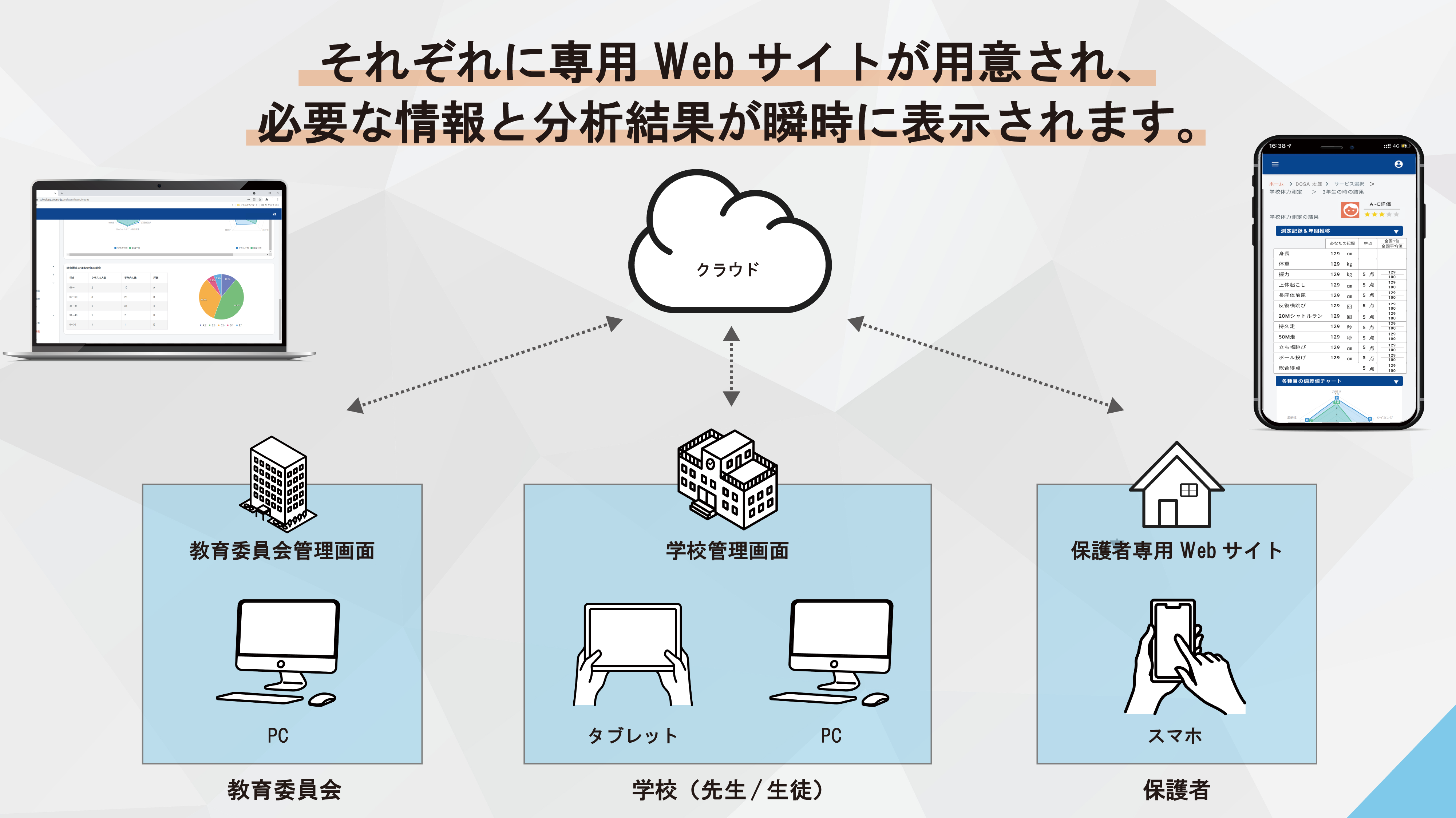 DOSA SCHOOLのイメージ2のイメージ2