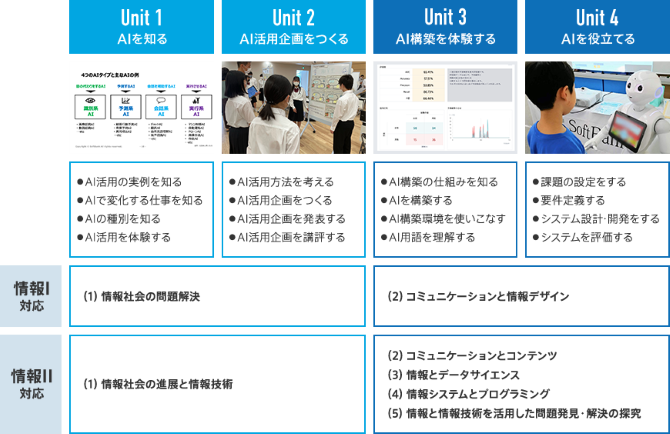 さまざまな学びに合わせた導入ができます