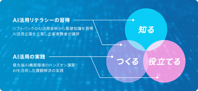 AIチャレンジは「知る」「つくる」「役立てる」の3つのポイント