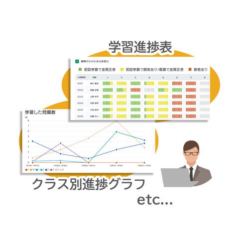 全員分の学習状況を一目で確認できます