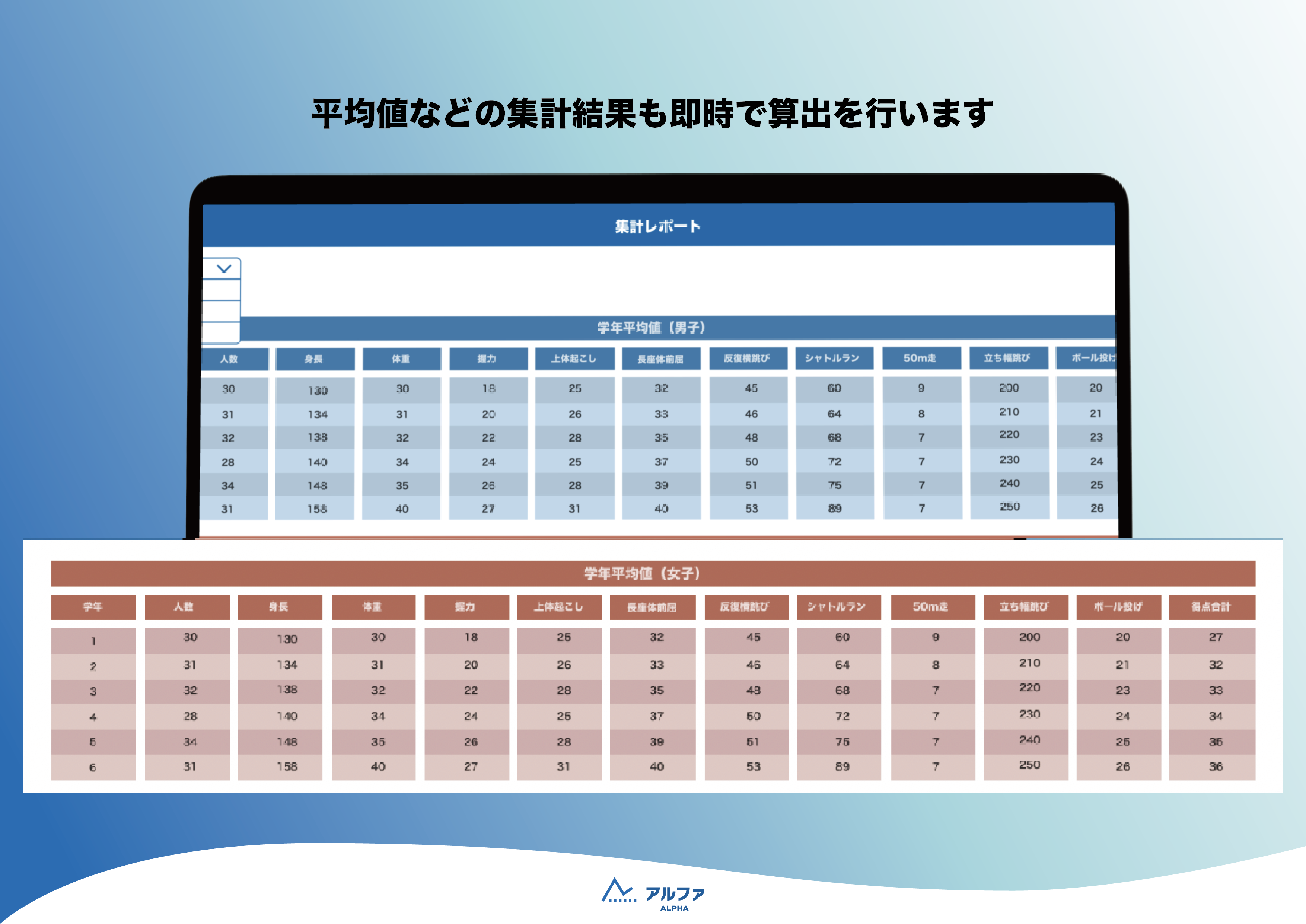 平均値などの集計結果も即時に算出を行います。