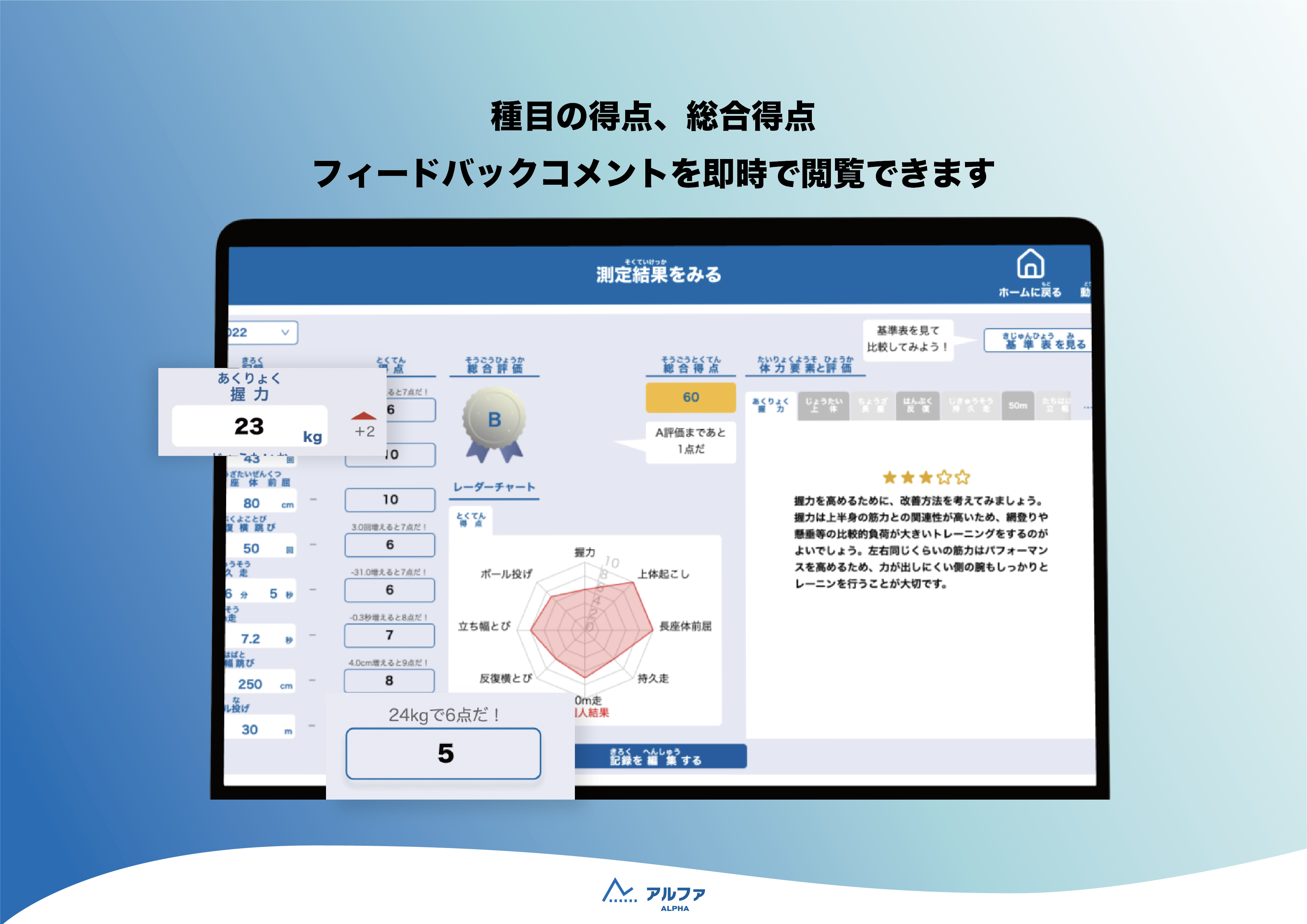 種目の得点、総合得点、フィードバックコメントを即時で閲覧できます。