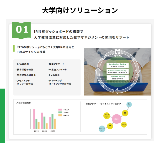 IR共有ダッシュボードの構築で大学教育改革に対応した教学マネジメント