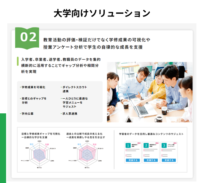 教育活動の評価・検証だけでなく学修ポートフォリオ構築による学修成果の可視化