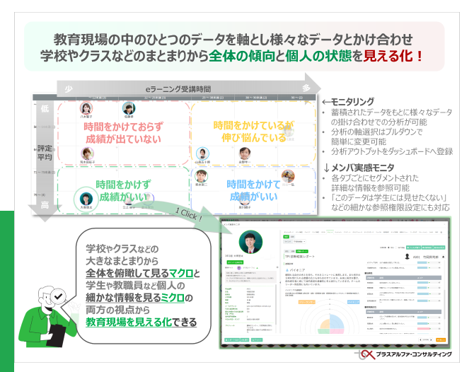 教育現場に散在している様々なデータを一元管理