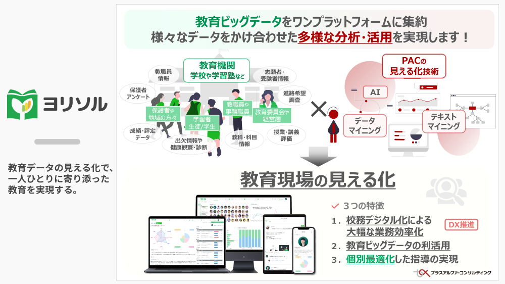 教育ビッグデータをワンプラットフォームに集約し、様々なデータをかけ合わせた多様な分析・活用を実現します。のイメージ2