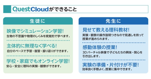 QuestCloudの学習のポイントと教材一覧