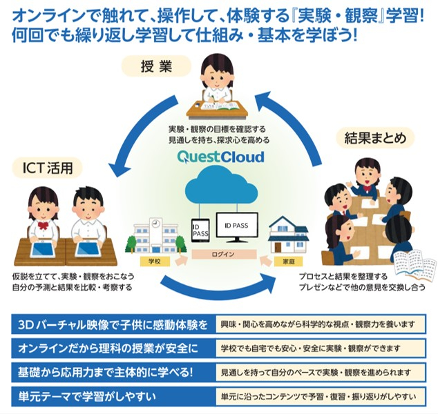 教科書にあわせた単元テーマで、予習・復習・繰り返し学習がし易い！