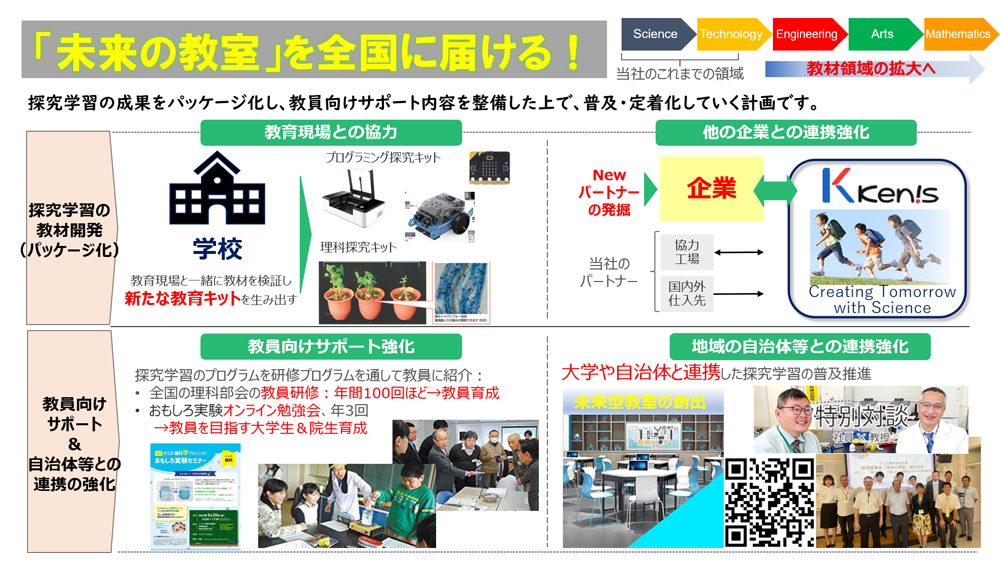 探究学習の成果をパッケージ化し、教員向けサポート内容を整備した上で、普及・定着化していく計画です。のイメージ4