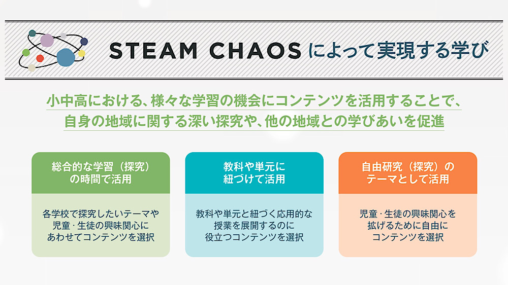 STEAM CHAOSによって実現する学びのイメージ2