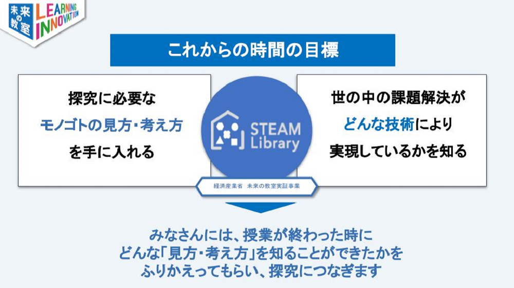 STEAMライブラリー活用目的の解説のイメージ5